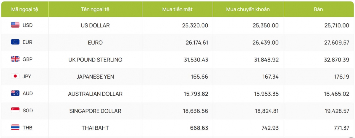 ty gia usd hom nay 26 2 ty gia trung tam tang len muc 24.668 dong usd hinh anh 2