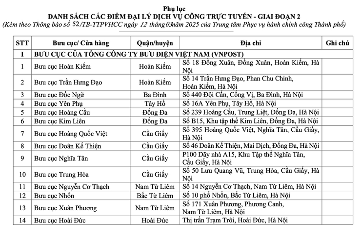 Công dân có thể làm thủ tục cấp hộ chiếu phổ thông tại đại lý dịch vụ công trực tuyến