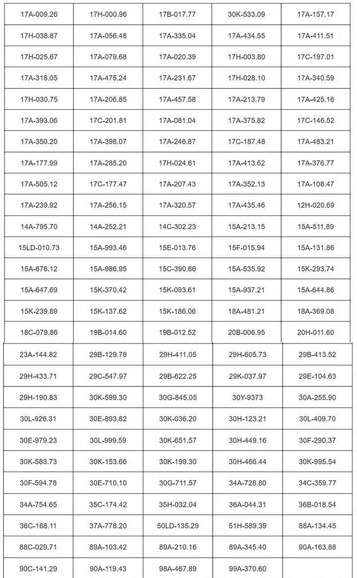 danh sách ô tô chạy quá tốc độ bị phạt nguội ở thái bình hình ảnh 2 danh sach o to chay qua toc do bi phat nguoi o thai binh hinh anh 2