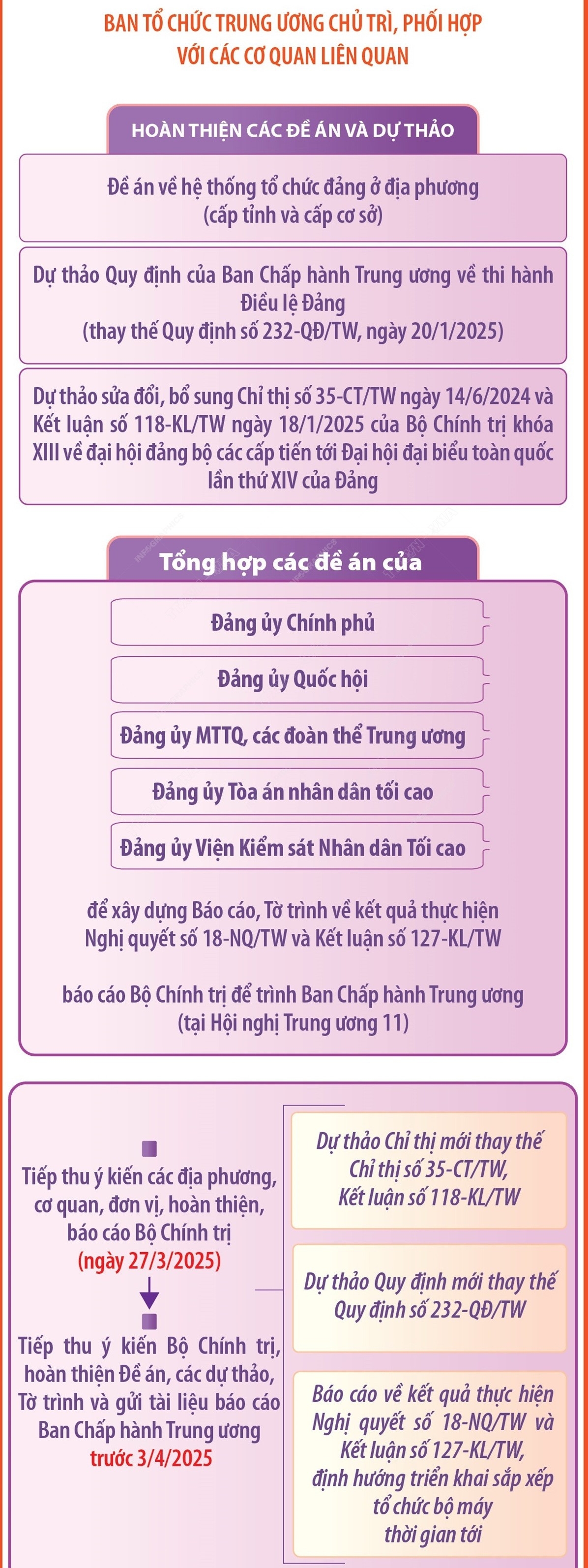 nhung noi dung, nhiem vu chuan bi bao cao tai hoi nghi 11 bch trung uong khoa xiii hinh anh 2