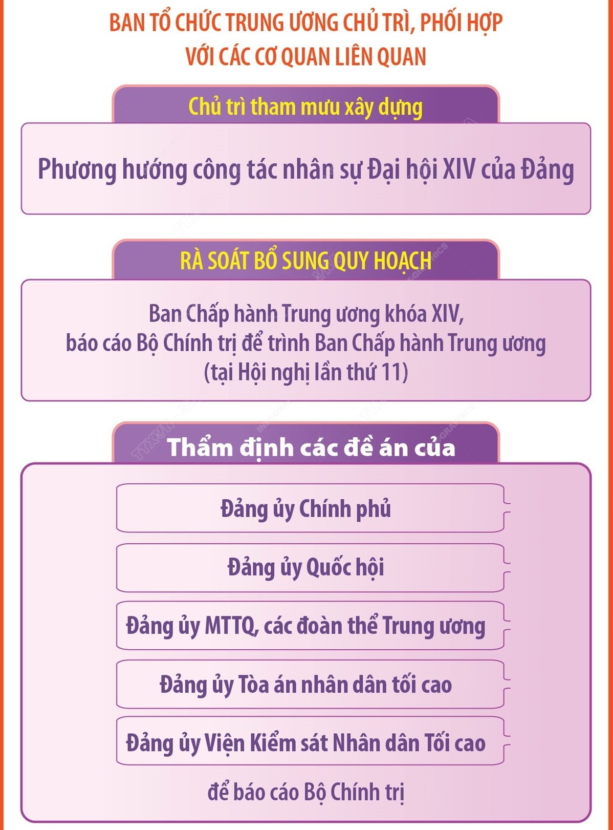 nhung noi dung, nhiem vu chuan bi bao cao tai hoi nghi 11 bch trung uong khoa xiii hinh anh 3