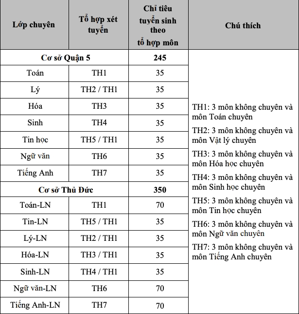 trường phổ thông năng khiếu công bố lịch thi vào lớp 10 hình ảnh 1 truong pho thong nang khieu cong bo lich thi vao lop 10 hinh anh 1