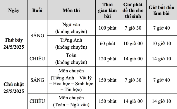 trường phổ thông năng khiếu công bố lịch thi vào lớp 10 hình ảnh 2 truong pho thong nang khieu cong bo lich thi vao lop 10 hinh anh 2