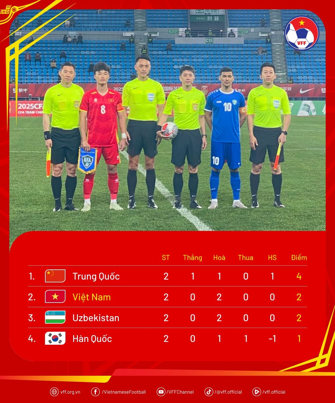 u22 viet nam - u22 trung quoc quyet dau gianh chuc vo dich hinh anh 1