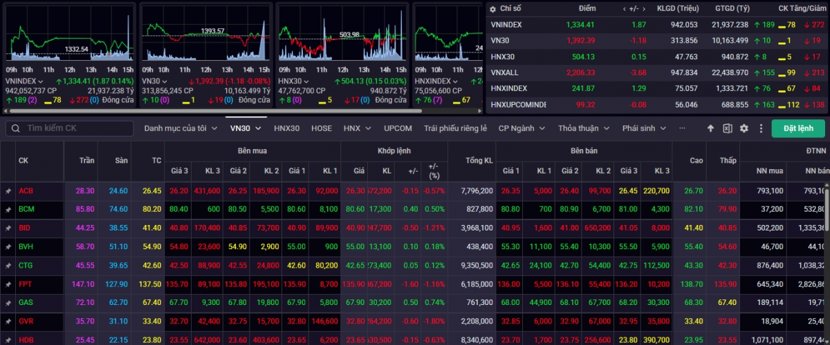 nhan dinh chung khoan 13 3 vn-index co the quay tro lai vung 1.320 1.330 diem hinh anh 1