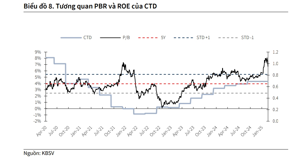 mot so co phieu can quan tam ngay 20 3 hinh anh 2