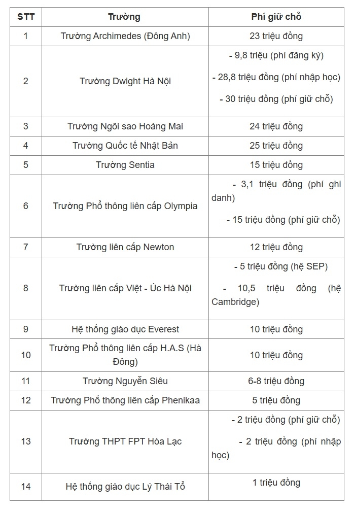 phi giu cho vao lop 10 truong tu ha noi 2025, cao nhat 30 trieu dong hinh anh 1