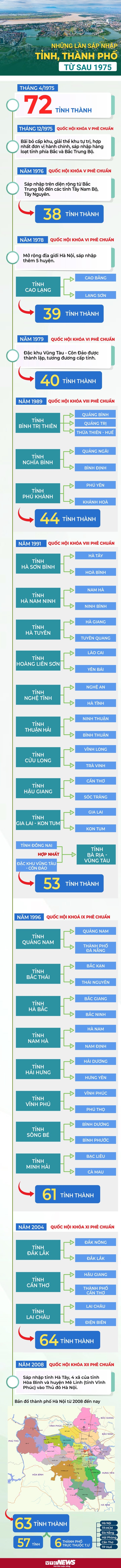 vi sao viet nam nhieu lan sap nhap va chia tach tinh thanh hinh anh 3