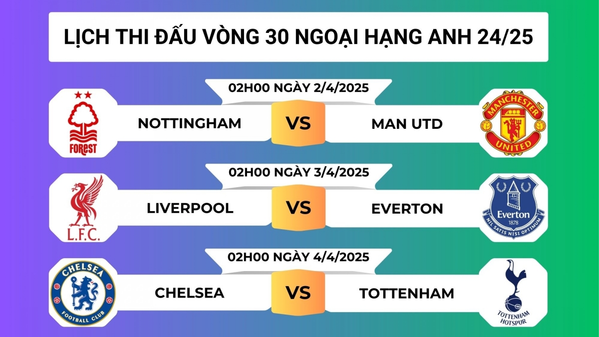 Lịch thi đấu vòng 30 Ngoại hạng Anh: Tâm điểm derby London và derby Merseyside