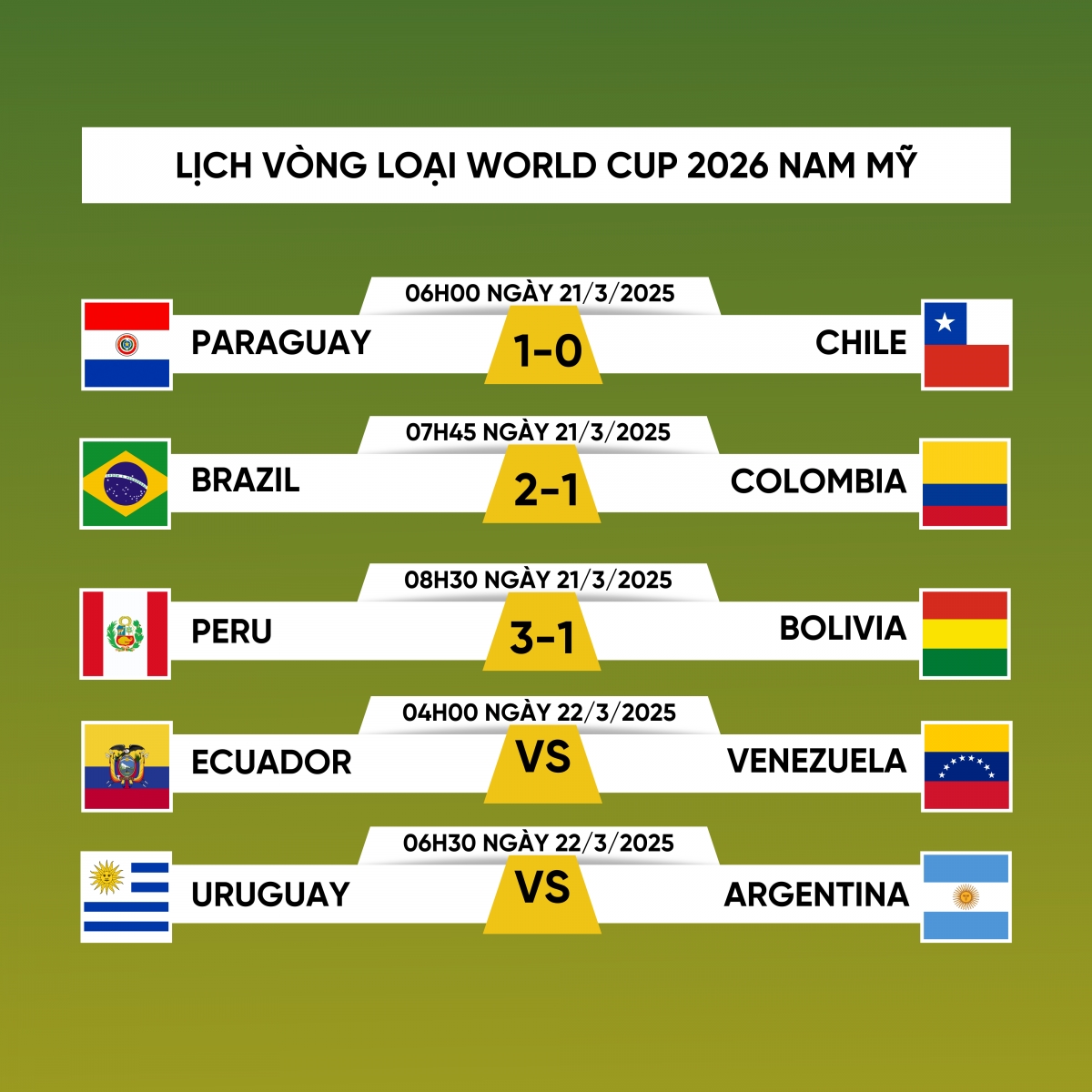 Lịch Thi Đấu Vòng Loại World Cup Khu Vực Nam Mỹ: Cập Nhật Mới Nhất
