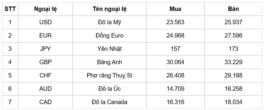 ty gia usd hom nay 6 3 chi so usd index lao doc xuong 104,31 diem hinh anh 3