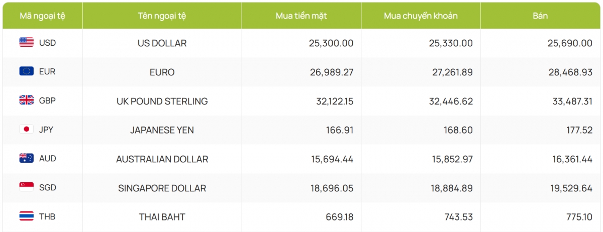 ty gia usd hom nay 8 3 chi so usd index ha xuong thap chi con 103,63 diem hinh anh 2