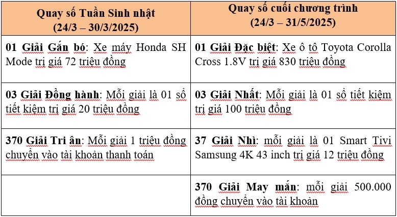 agribank tri an khach hang voi hon 13.700 phan qua hap dan nhan dip sinh nhat 37 nam hinh anh 3