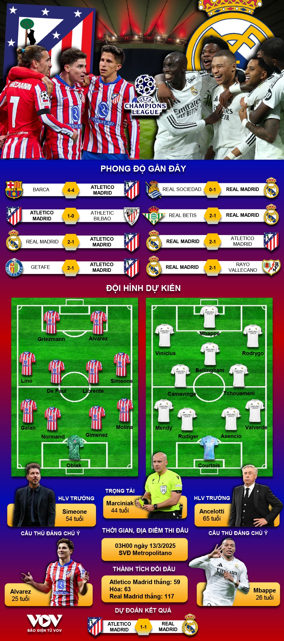 du doan ket qua va doi hinh ra san tran atletico madrid vs real madrid hinh anh 1