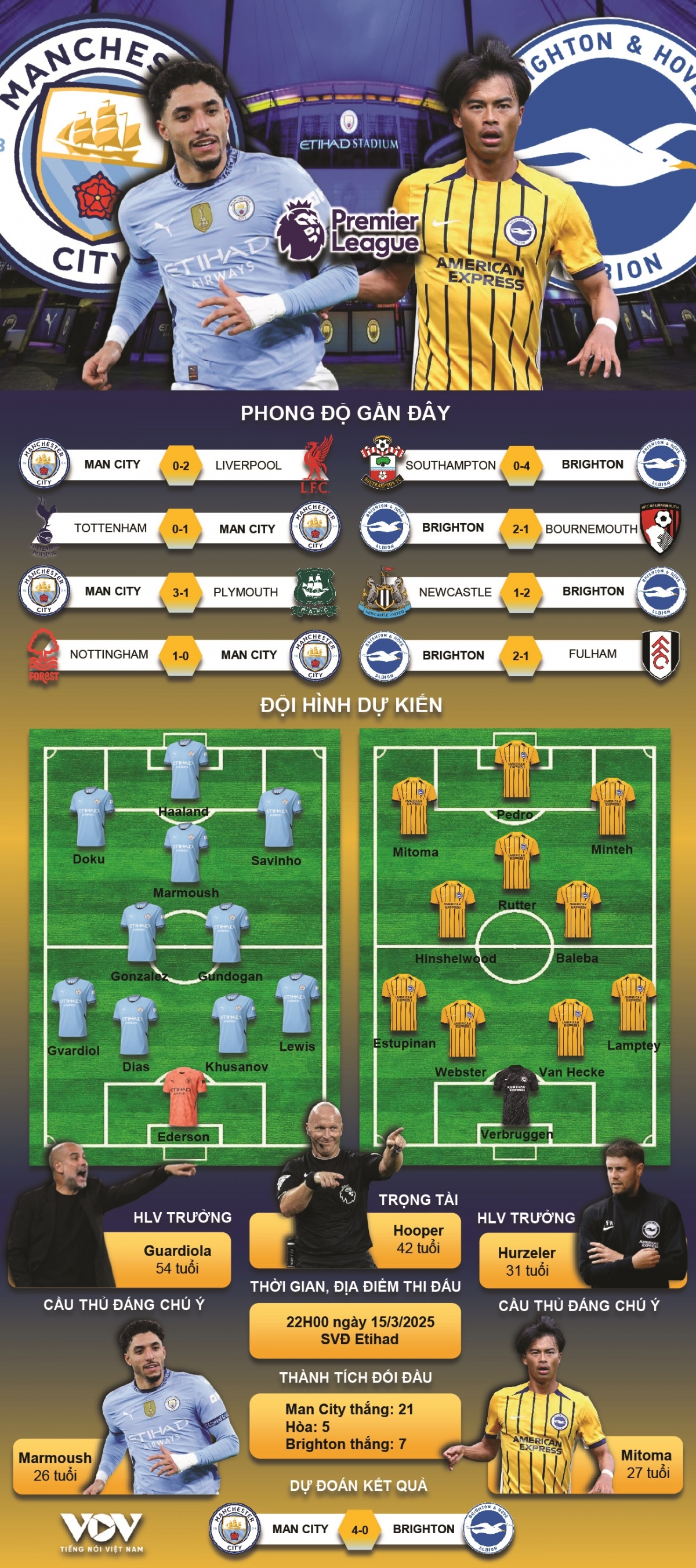 truc tiep man city vs brighton quyet dau vi top 4 ngoai hang anh hinh anh 4