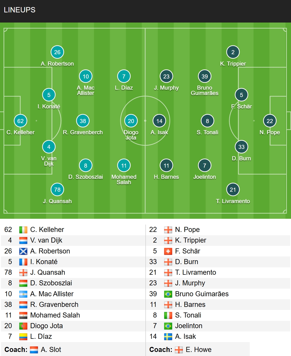 newcastle xuat sac vo dich league cup 2024 2025 sau chien thang truoc liverpool hinh anh 6