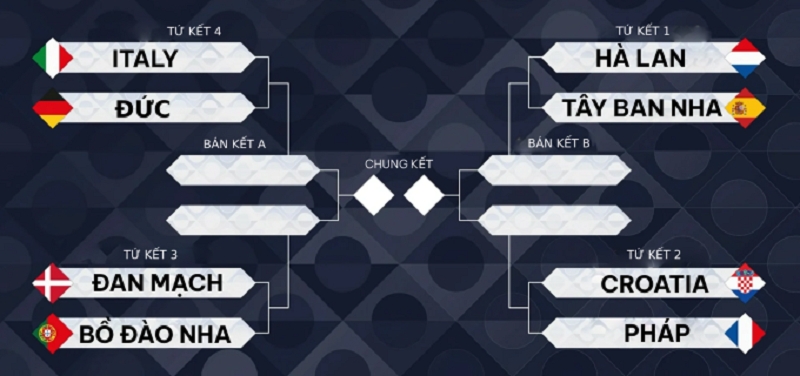 lich thi dau va truc tiep nations league cac doi tuyen manh nhat da tu ket hinh anh 1