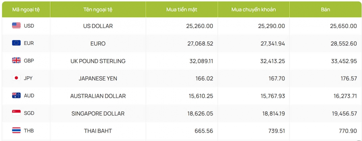 ty gia usd hom nay 12 3 ty gia trung tam giam ve 24.758 dong usd hinh anh 2