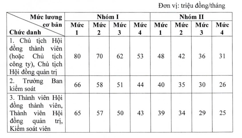 quy dinh moi nhat ve tien luong, thu lao, tien thuong trong dn nha nuoc hinh anh 2