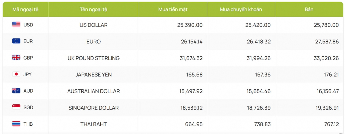 ty gia usd hom nay 4 3 chi so usd index giam xuong duoi muc 107 diem hinh anh 2