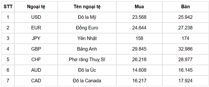 ty gia usd hom nay 4 3 chi so usd index giam xuong duoi muc 107 diem hinh anh 1