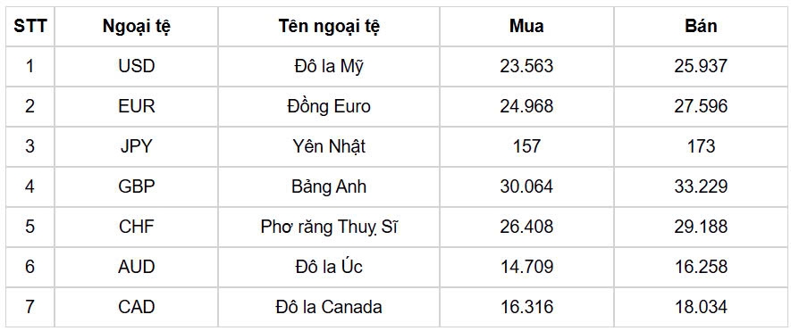 ty gia usd hom nay 6 3 chi so usd index lao doc xuong 104,31 diem hinh anh 1