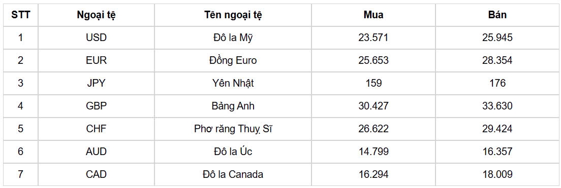 ty gia usd hom nay 13 3 chi so usd index ngap sac xanh, dat 103,57 diem hinh anh 1