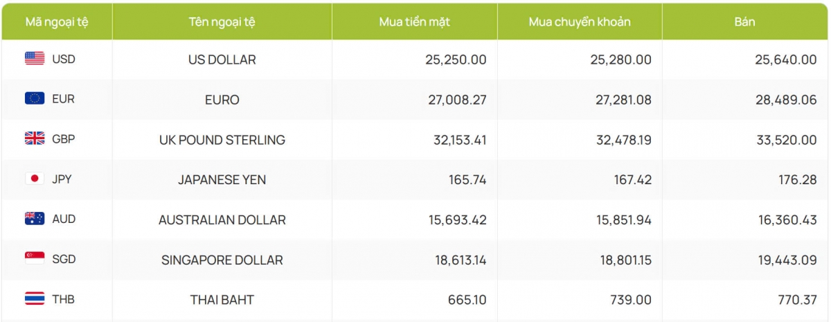 ty gia usd hom nay 13 3 chi so usd index ngap sac xanh, dat 103,57 diem hinh anh 2