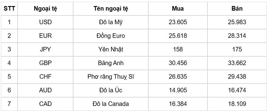 ty gia usd hom nay 18 3 chi so usd index ngap trong sac do, con 103,47 diem hinh anh 1