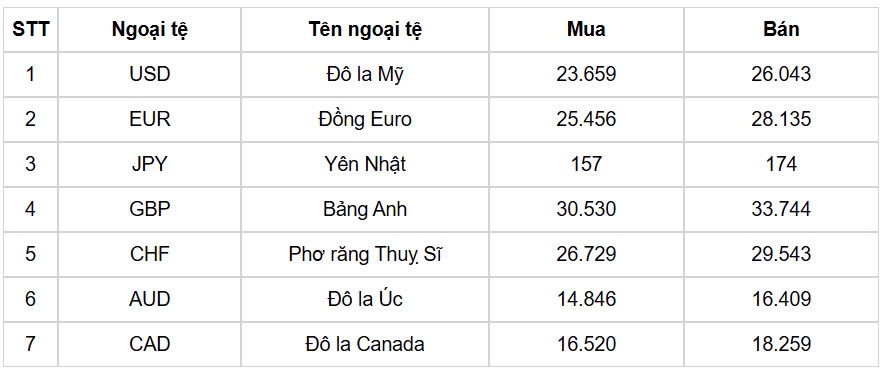 ty gia usd hom nay 27 3 chi so usd index nang len muc 104,49 diem hinh anh 1