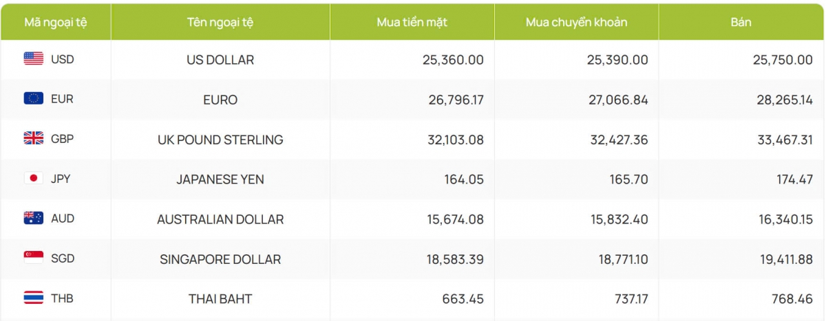 ty gia usd hom nay 27 3 chi so usd index nang len muc 104,49 diem hinh anh 2