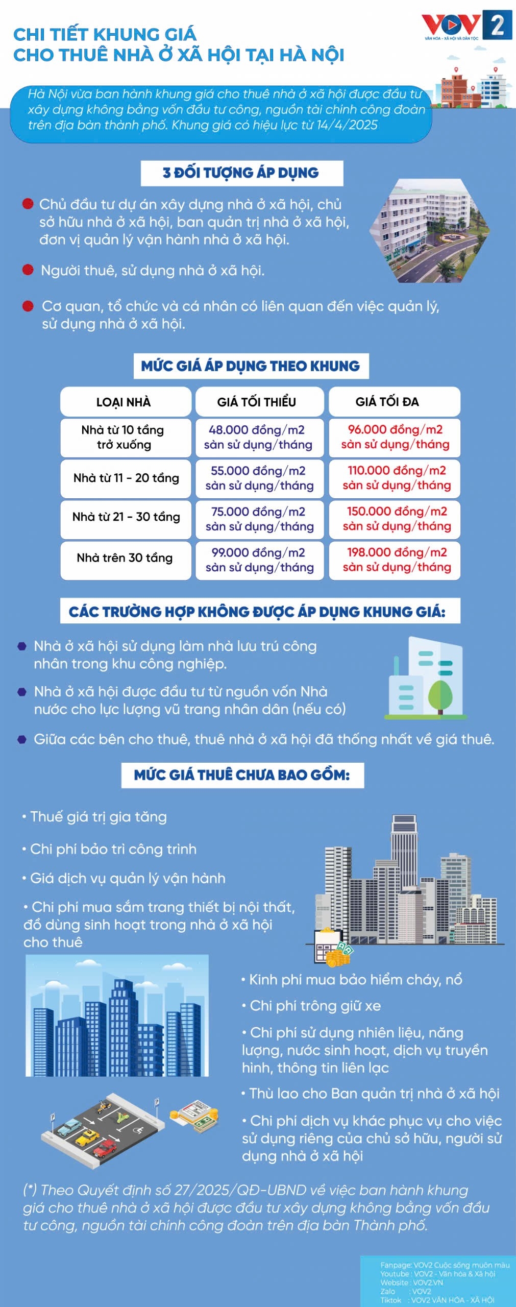 Chi tiết khung giá cho thuê nhà ở xã hội tại Hà Nội