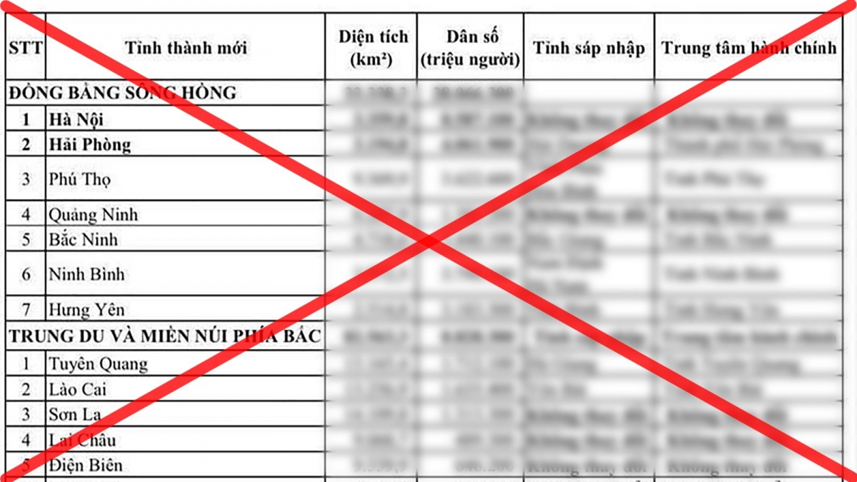 xác minh thông tin sai sự thật liên quan đến sáp nhập 2 tỉnh bắc giang, bắc ninh hình ảnh 1 xac minh thong tin sai su that lien quan den sap nhap 2 tinh bac giang, bac ninh hinh anh 1