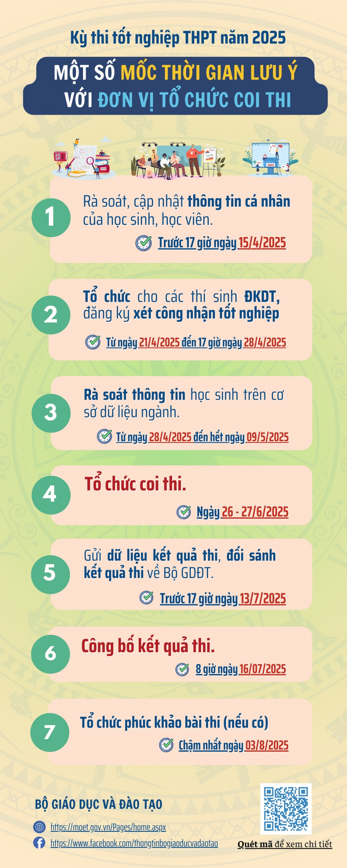 thi sinh co 4 ngay thu dang ky du thi tot nghiep thpt 2025 hinh anh 1