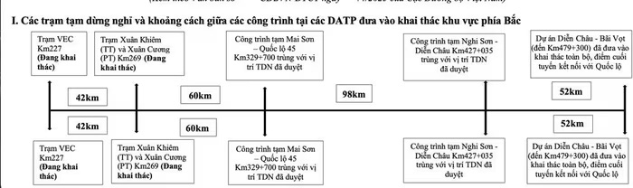 cục Đường bộ thông tin 10 trạm dừng nghỉ trên cao tốc bắc - nam dịp 30 4 hình ảnh 2 cuc Duong bo thong tin 10 tram dung nghi tren cao toc bac - nam dip 30 4 hinh anh 2