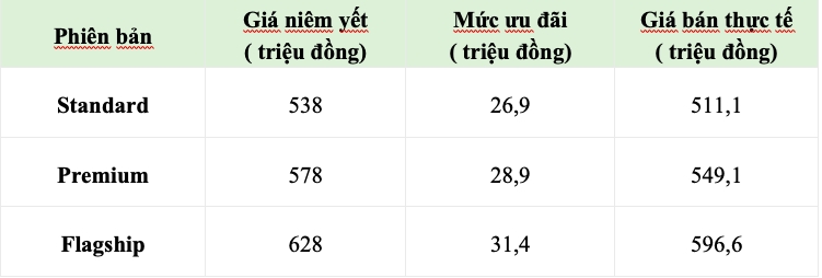 nhieu mau xe o to trung quoc giam gia khung hang tram trieu dong hinh anh 2