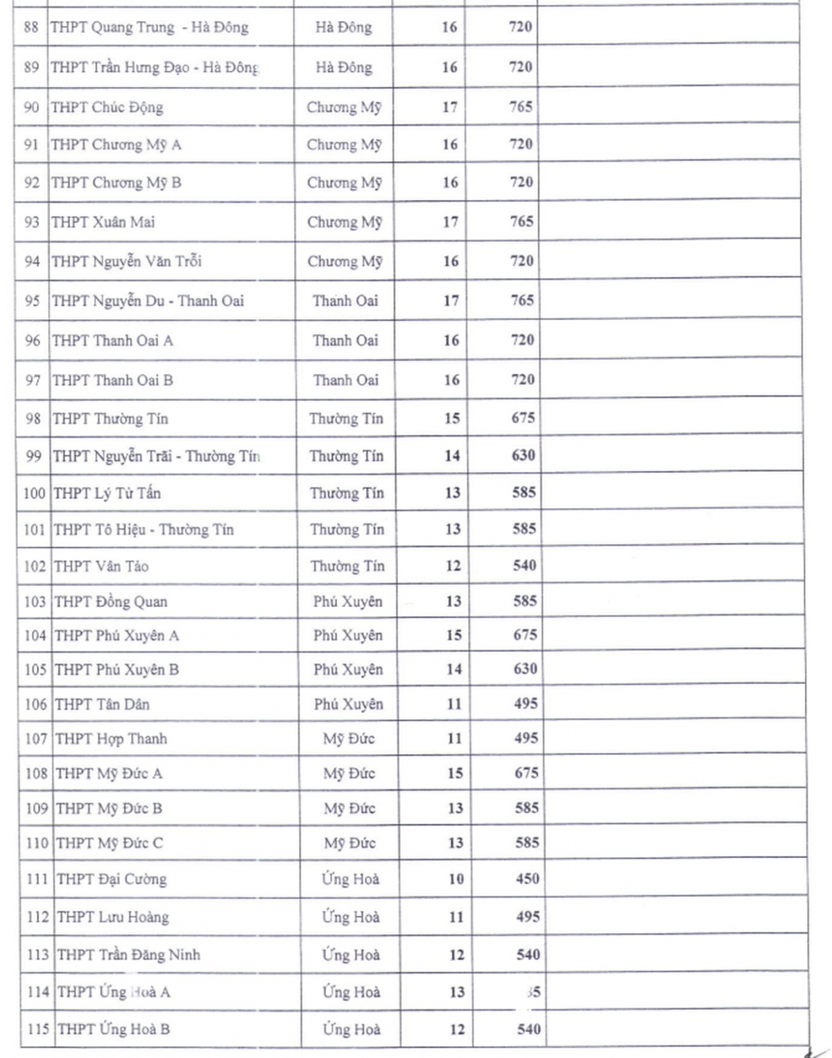ha noi tuyen 79.740 chi tieu tuyen sinh lop 10 thpt cong lap nam 2025 hinh anh 4