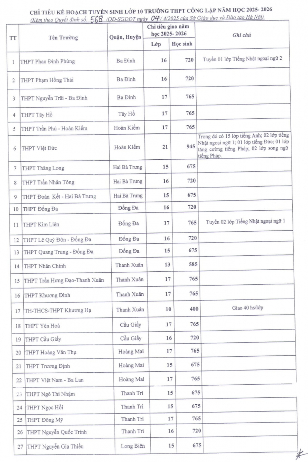 ha noi tuyen 79.740 chi tieu tuyen sinh lop 10 thpt cong lap nam 2025 hinh anh 2