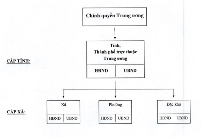 phe duyet De an sap xep, to chuc lai don vi hanh chinh cac cap hinh anh 2