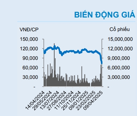 mot so co phieu can quan tam ngay 11 4 hinh anh 2
