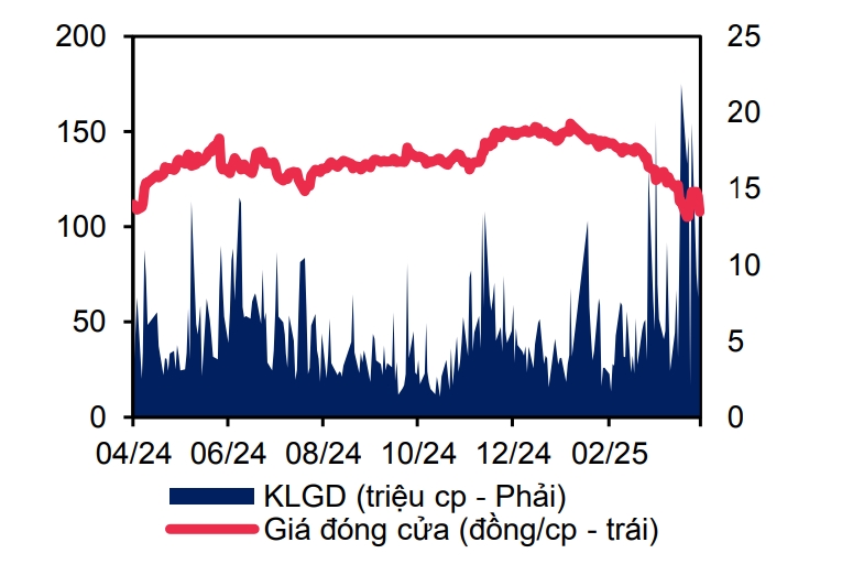 mot so co phieu can quan tam ngay 21 4 hinh anh 1
