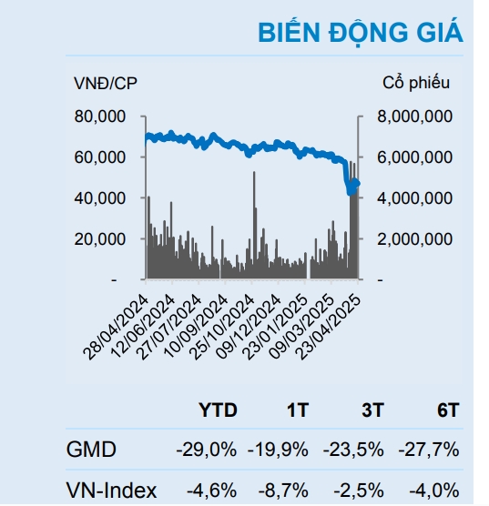 mot so co phieu can quan tam ngay 25 4 hinh anh 1
