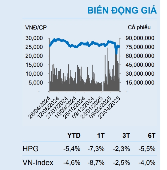 mot so co phieu can quan tam ngay 25 4 hinh anh 2