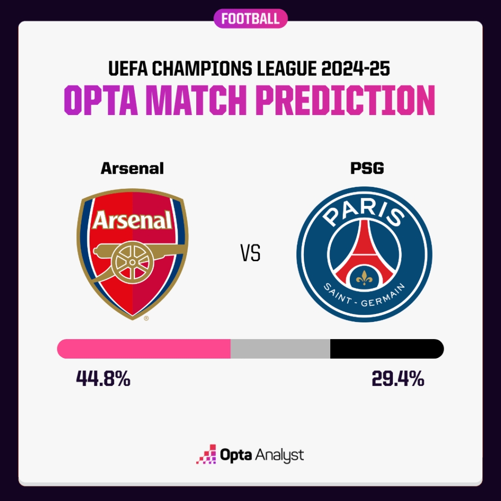 lịch sử đối đầu arsenal - psg trước bán kết cúp c1 châu Âu 2024 2025 hình ảnh 1 lich su doi dau arsenal - psg truoc ban ket cup c1 chau Au 2024 2025 hinh anh 1