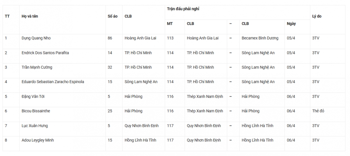 hagl và hải phòng thiệt quân nghiêm trọng ở vòng 17 v-league 2024 2025 hình ảnh 1 hagl va hai phong thiet quan nghiem trong o vong 17 v-league 2024 2025 hinh anh 1