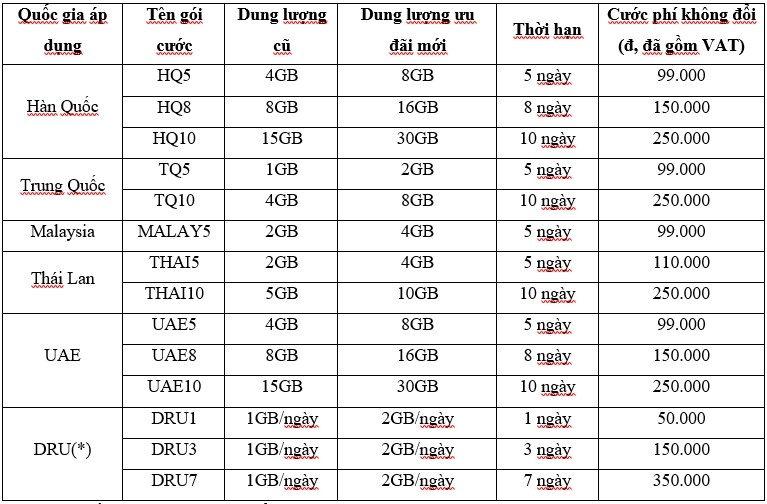roaming tưng bừng mừng đại lễ viettel áp dụng ưu đãi lớn chưa từng có hình ảnh 1 roaming tung bung mung dai le viettel ap dung uu dai lon chua tung co hinh anh 1