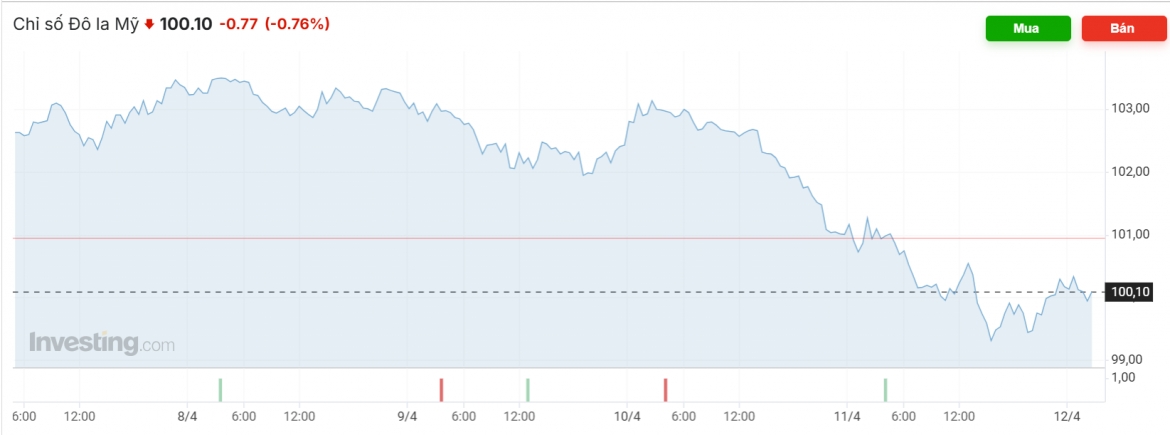 ty gia usd hom nay 14 4 ty gia trung tam giam con 24.886 dong usd hinh anh 3