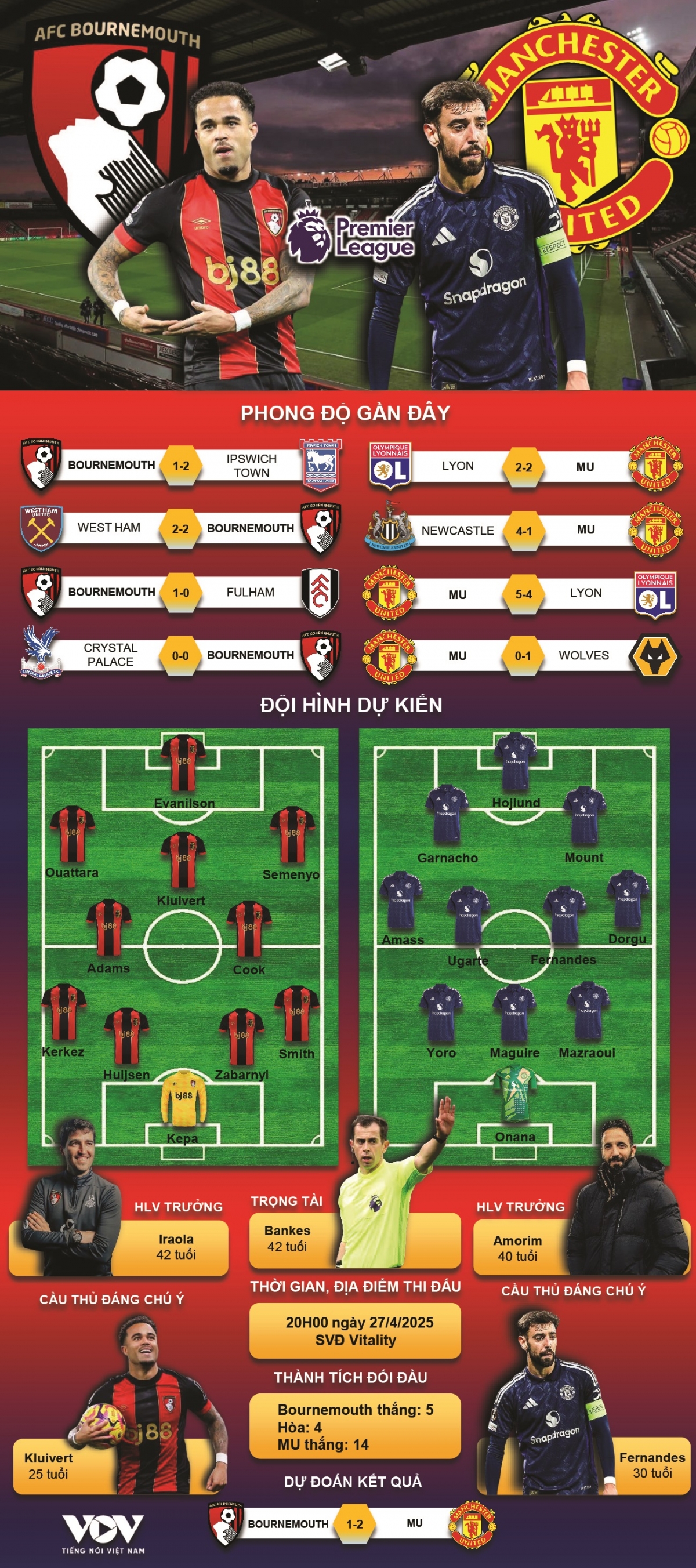 du doan ket qua va doi hinh ra san tran bournemouth vs mu hinh anh 1