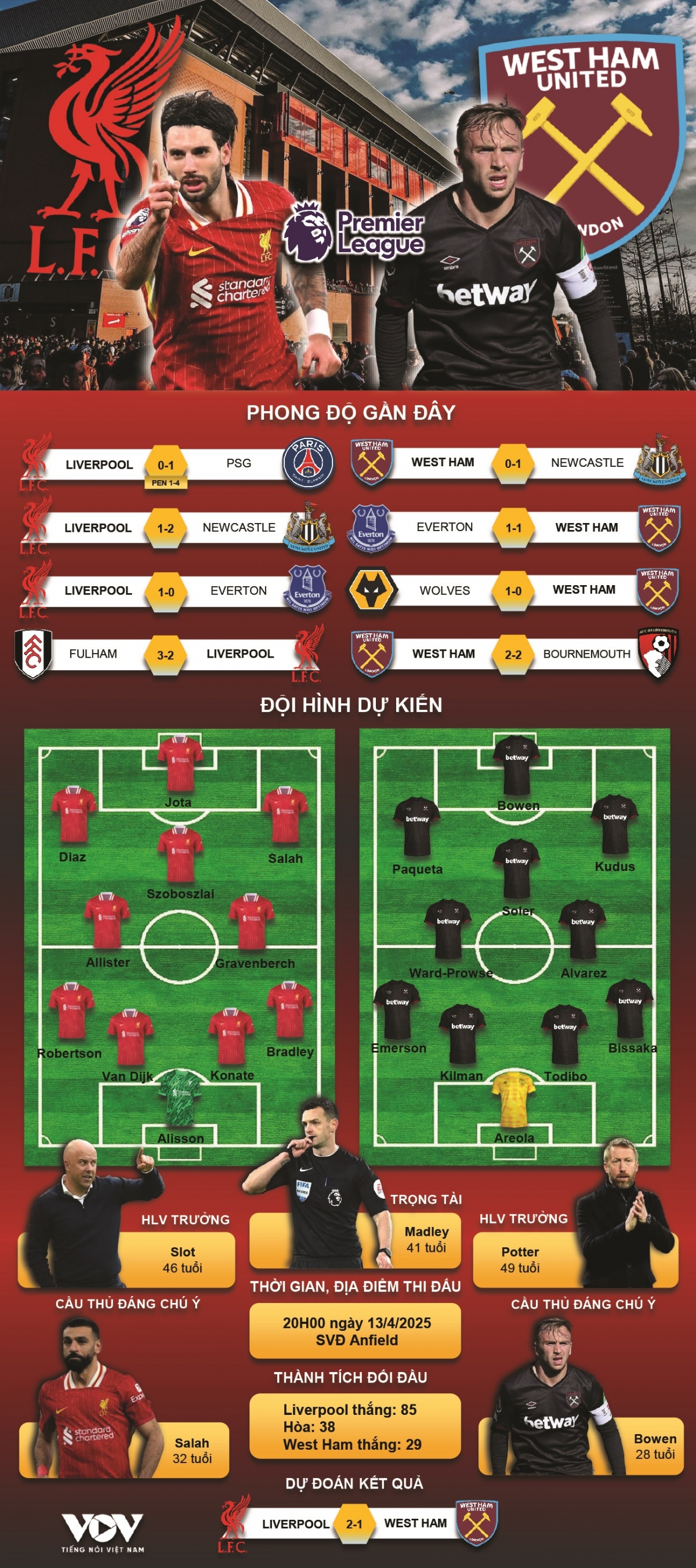 du doan ket qua va doi hinh ra san tran liverpool vs west ham hinh anh 1