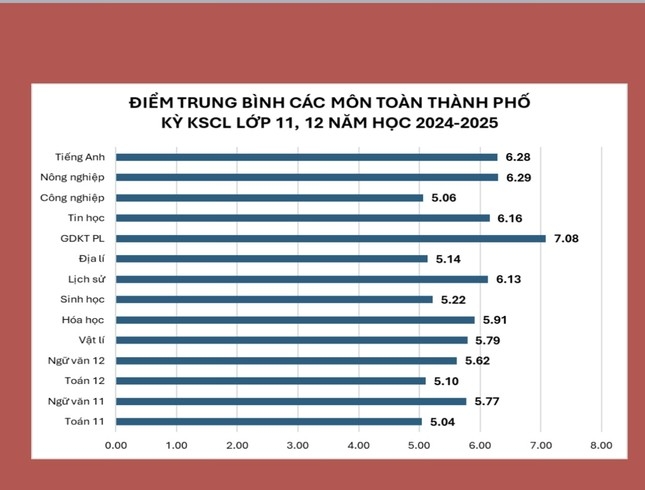 khảo sát trước kỳ thi tốt nghiệp hé lộ top 20 trường có điểm cao nhất ở hà nội hình ảnh 1 khao sat truoc ky thi tot nghiep he lo top 20 truong co diem cao nhat o ha noi hinh anh 1